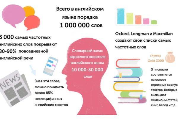 сколько слов в ангийском языке